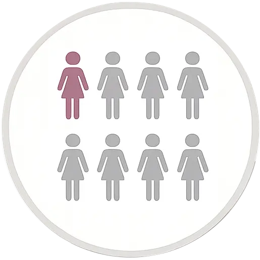 img-1-in-8-women